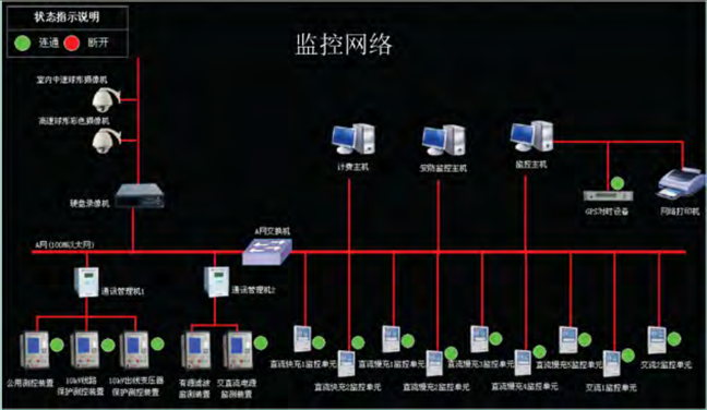 电机车锂电池充电机智能监控系统