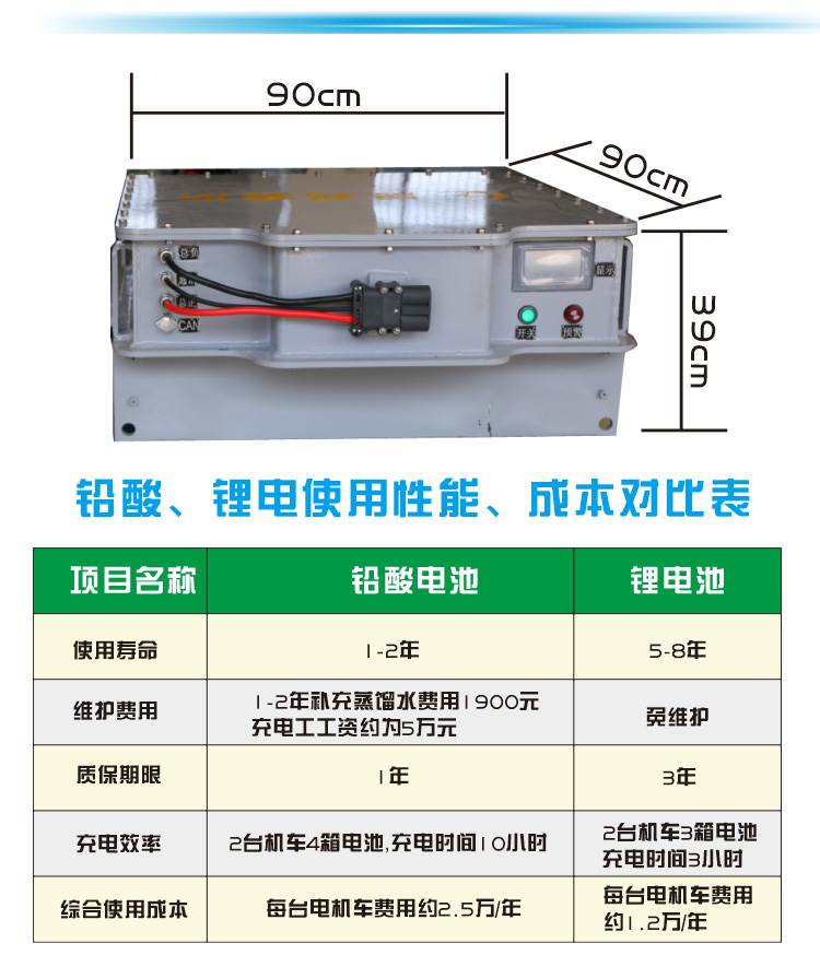 晟科赛斯电机车锂电池