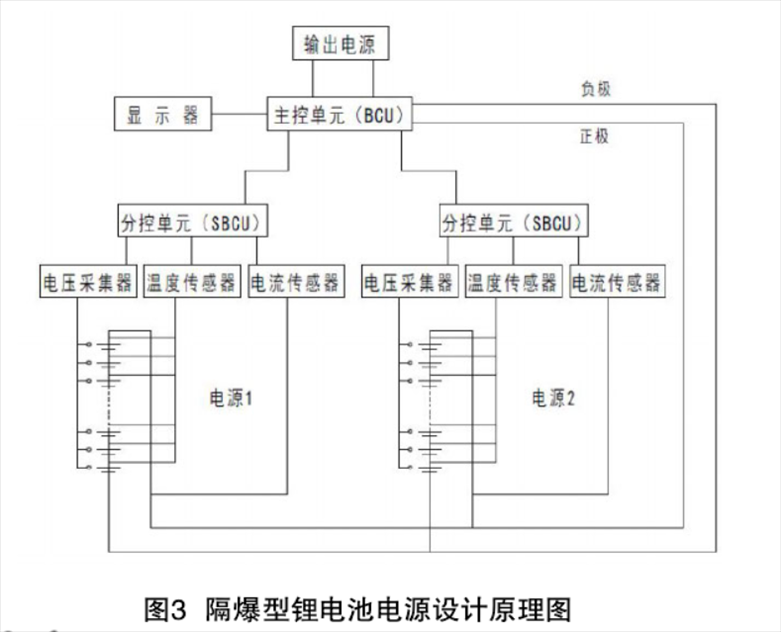 矿用隔爆型电机车锂电池设计原理图