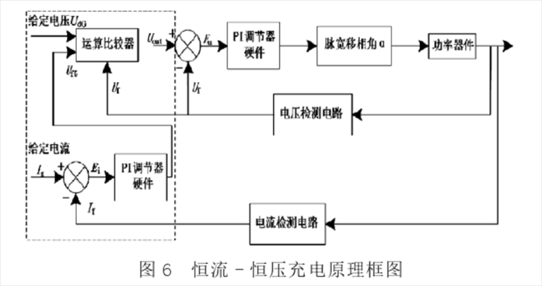 矿用电机车恒流-恒压的充电原理框架