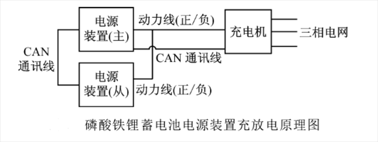 矿用电机车锂电池的充放电原理