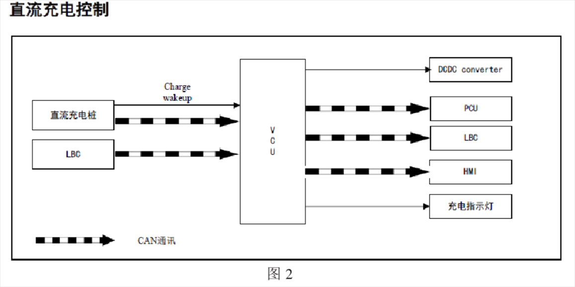 矿用电机车锂电池直流充电系统工作原理